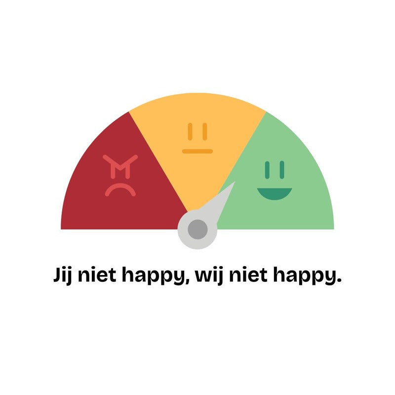 Graphic van een tevredenheidsmeter met de tekst "Jij niet happy, wij niet happy", wat de tevredenheidsgarantie van Glittercraft benadrukt.