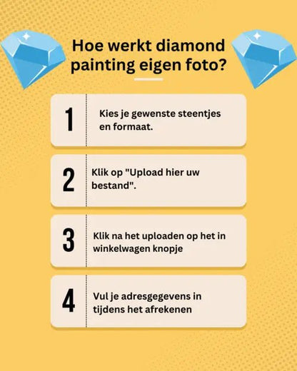 Stappenplan hoe werkt een diamond painting met eigen foto bestellen bij Glittercraft.